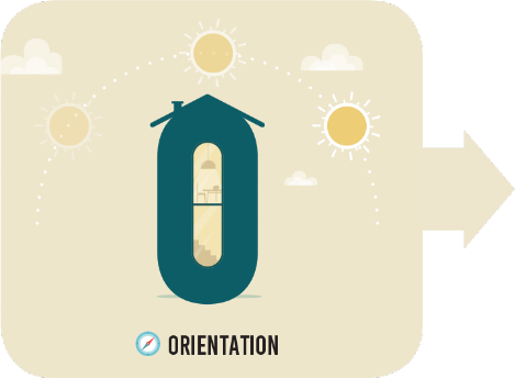Orientation d'une maison clé sur porte Orientation d'une maison