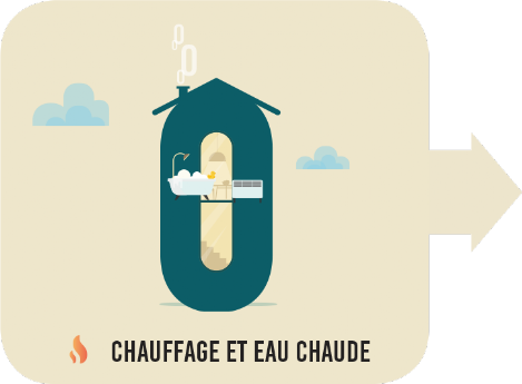 Chauffage et eau chaude d'une maison clé sur porte Chauffage et eau chaude d'une maison clé sur porte